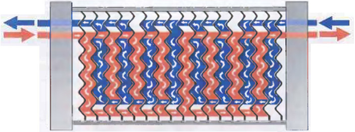 مبدل حرارتی