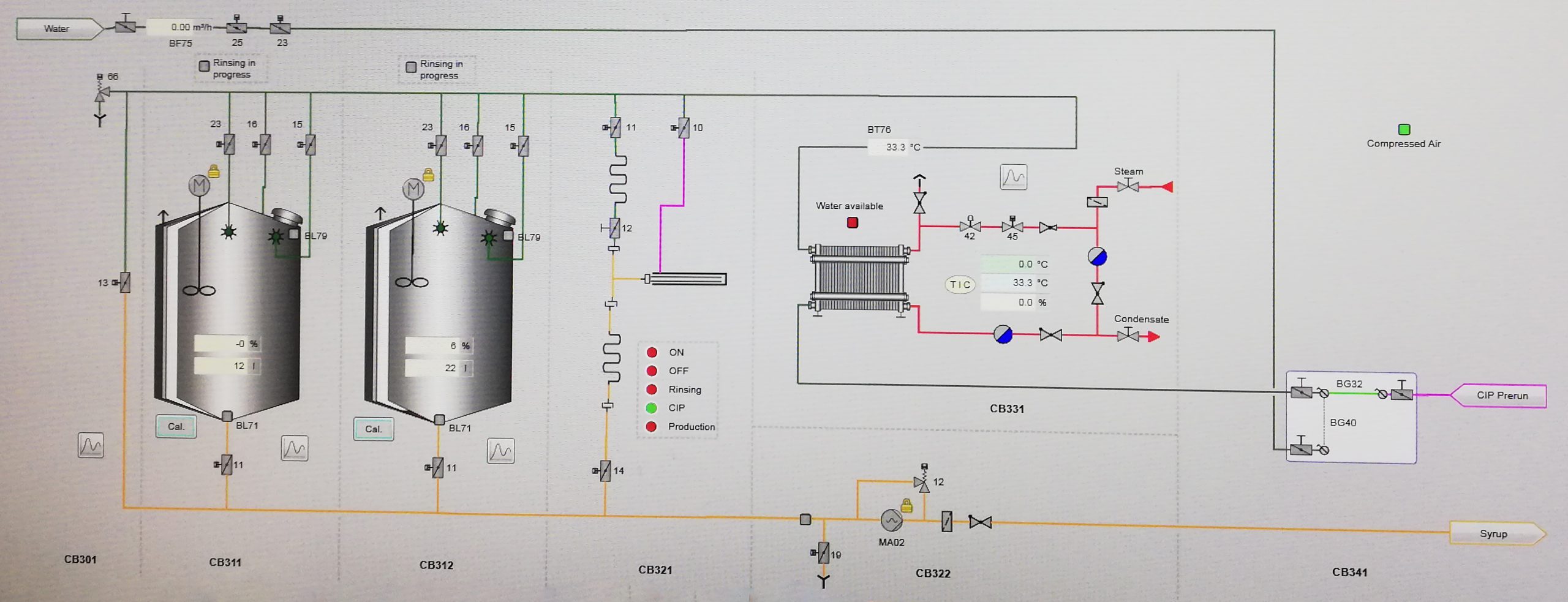 اجرای اتوماسیون خطوط نوشیدنی